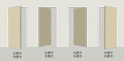 ドアの種類とは?開き戸、引き戸、折れ戸、開き方の名称などを徹底解説! – ゴールドマン株式会社