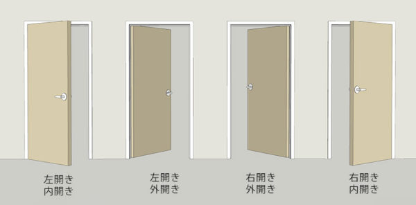 ドアの種類とは?開き戸、引き戸、折れ戸、開き方の名称などを徹底解説! – ゴールドマン株式会社