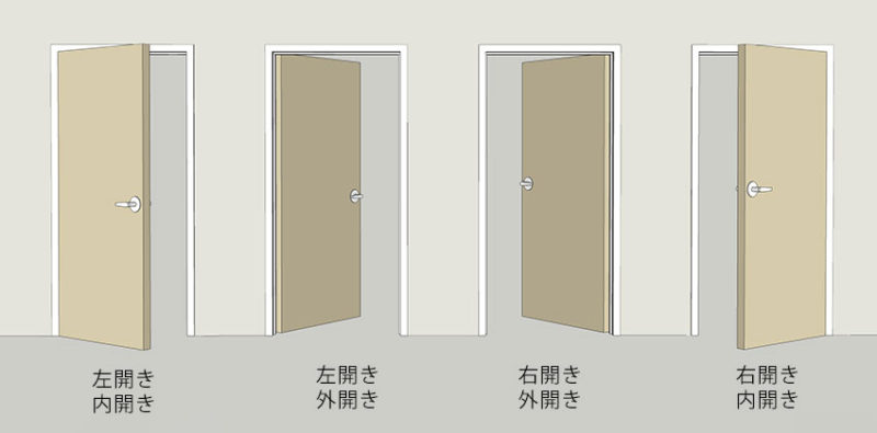 ドアの種類とは?開き戸、引き戸、折れ戸、開き方の名称などを徹底解説! – ゴールドマン株式会社